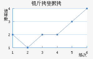 �����������������������