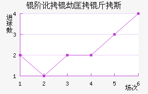 �׶��ٿ���˹��������������
