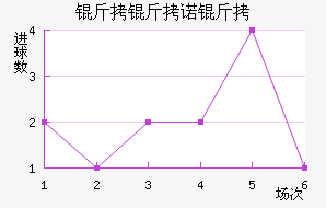 ����ŵ����������������