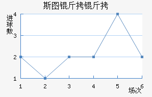 ˹ͼ���ؽ�������������