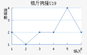 ��¡U19��������������