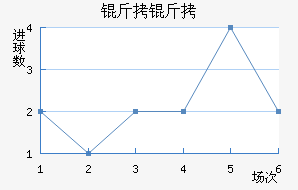 ������������������