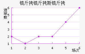 ����˹�Ƚ�������������