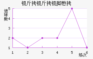 �����ű�˹��������������