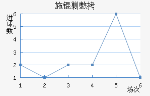 ʩ�˱���������������