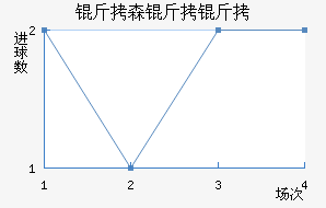 ��ɭ�����������������