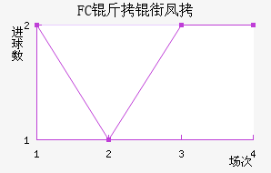 FC���ַ��������������