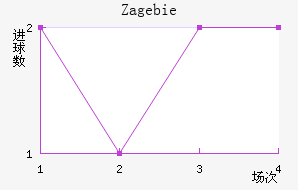 Zag ebie��������������