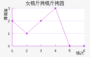 Ů����԰Ѳ���߽�������������