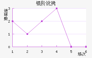 �׶���������������