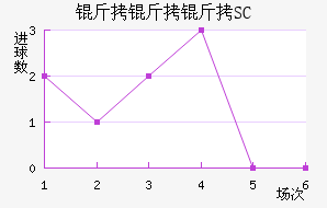 ������SC��������������