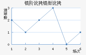 �׶��ֶ���������������