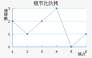 �ڱ���˹��ͷ��������������