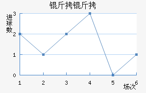 ������������������