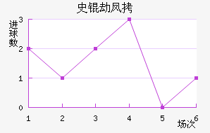 ʷ�ٷҽ�������������