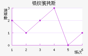 �º�˹��������������