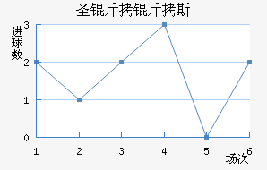 ʥ����˹��������������