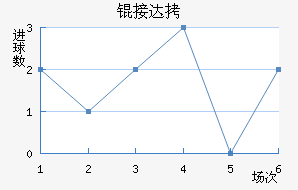 �Ӵ���������������