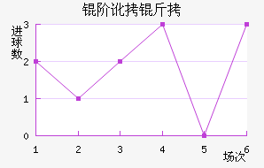 �׶��ٿ���˹��������������