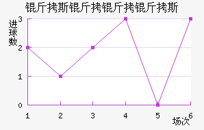 ��˹������˹��������������