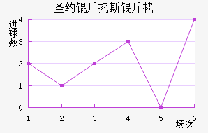 ʥԼ��˹�ٽ�������������