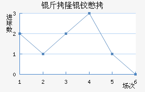 ��¡�±Ƚ�������������