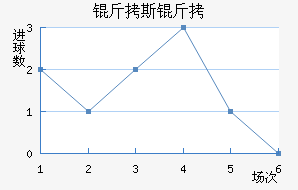 ��˹�ؽ�������������