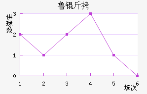 ³����������������