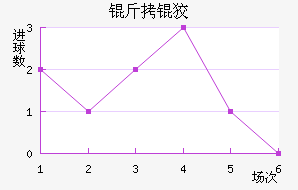 ���ƽ��������������