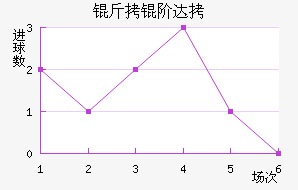 ���״��������������