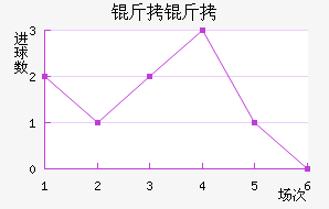 ����ά���˽�������������