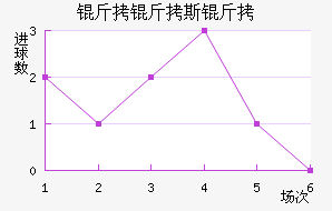 ����˹����������������