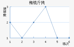 ÷����������������