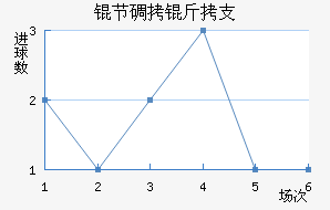 �ڵ���֧��������������