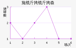 ʩ����ɭ��������������