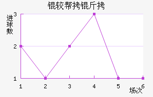 �ϰ�����������������