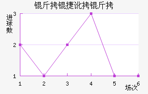 ���ݶ����������������