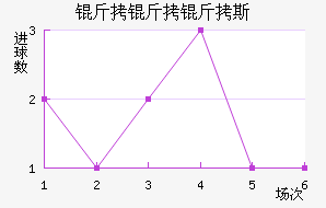 ��˹������˹��������������