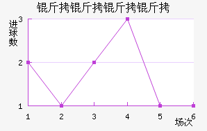 �������½�������������