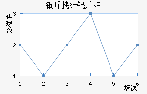 ��ά�׽�������������