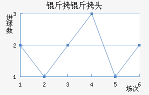 ��������ͷ��������������