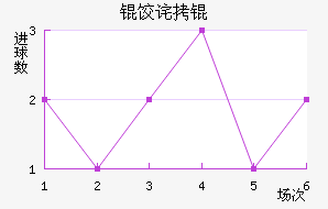 �������з��������������