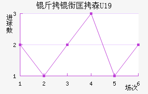 ���ֿ�ɭU19��������������