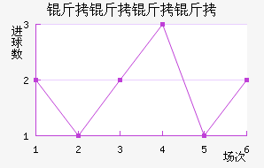 ����ͼ˹����ӽ�������������