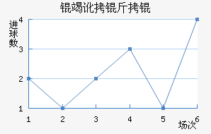 �߶�����������������