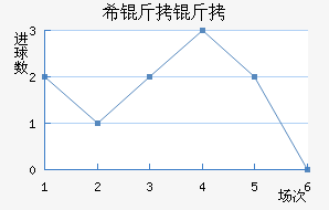 ���ŵ�ϣ������������������