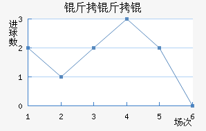 ����ٽ�������������