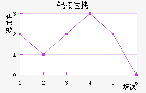 �Ӵ���������������