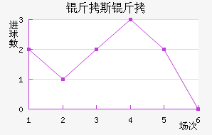 ��˹����˹��������������