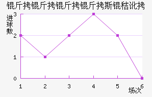 ��������˹�ն���������������